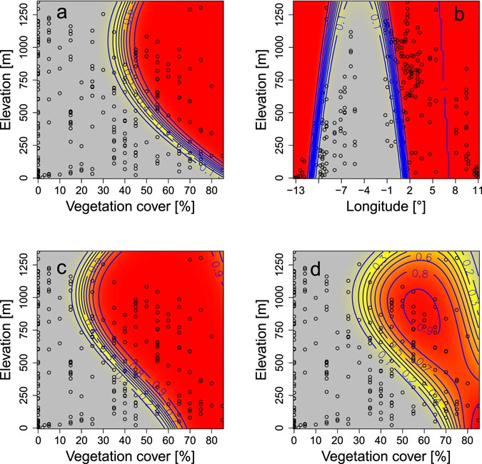 Unravelling The Drastic Range Retraction Of An Emblematic Songbird Of North Africa Potential Threats To Afro Palearctic Migratory Birds Scientific Reports Unravelling The Drastic Range Retraction Of An Emblematic Songbird Of North Africa Potential Threats To Afro Palearctic Migratory Birds Scientific Reports