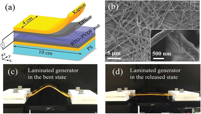Piezoelectric Microstructured Fibers via Drawing of Multimaterial Preforms  | Scientific Reports
