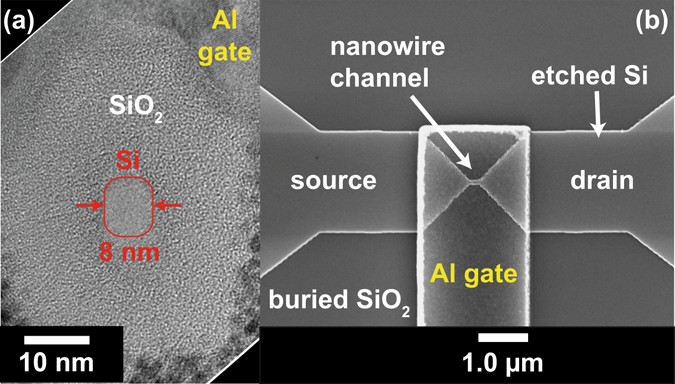 One dimensional transport in silicon nanowire junction 