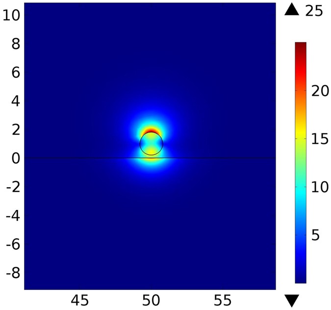 Enhancing Optical Forces in InPBased Waveguides Scientific Reports
