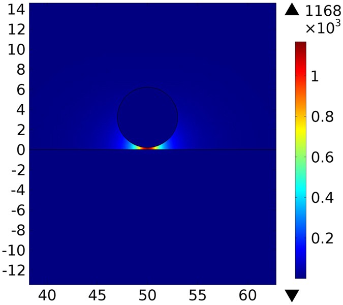 Enhancing Optical Forces in InPBased Waveguides Scientific Reports