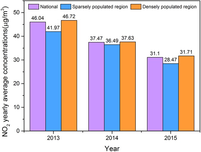 assessing spatial and temporal