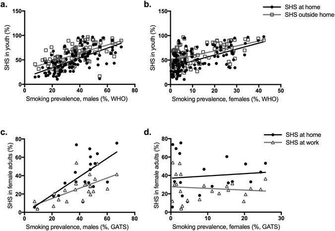 maternal smoking and autism spectrum disorder meta analysis with smoke style font
