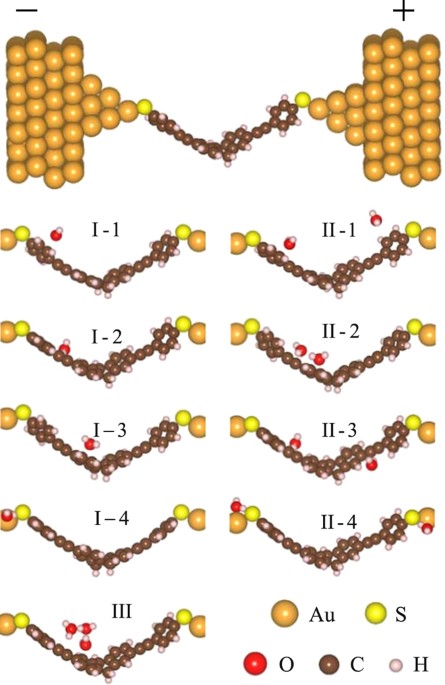 Effect of h2o adsorption on negative differential conductance behavior of single junction