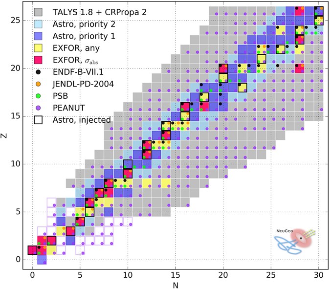 Nuclear Physics Meets The Sources Of The Ultra High Energy Cosmic Rays Scientific Reports