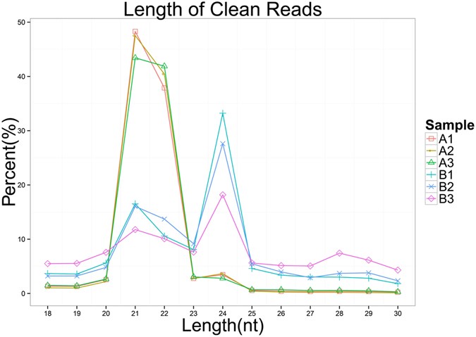 Integrated analysis of tobacco mirna and mrna expression profiles under pvy infection provids insight into tobacco-pvy interactions