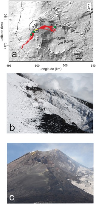Dome Like Behaviour At Mt Etna The Case Of The 28 December 14 South East Crater Paroxysm Scientific Reports