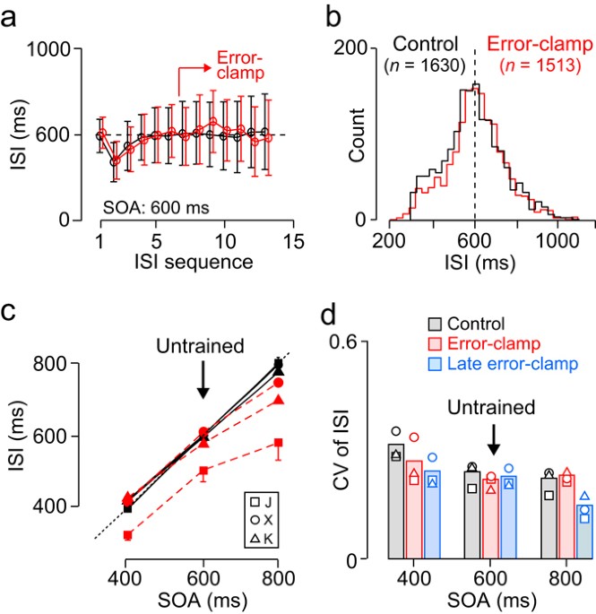 Predictive and tempoflexible synchronization to a visual metronome in monkeys Scientific Reports