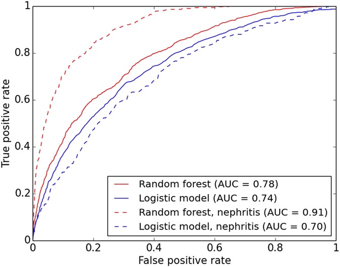 breiman and cutler s random forests for breiman and cutler s random forests for