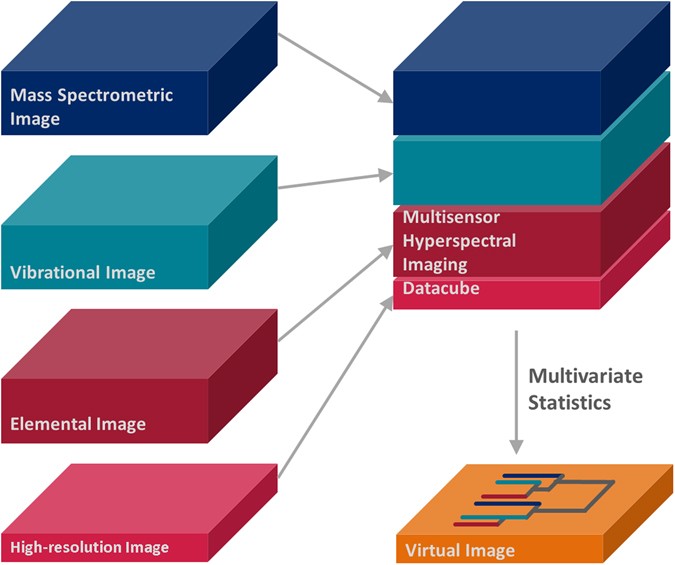 Image-Based Chemical Structure Determination