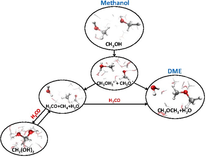 Methanol  Structure, Density & Molar Mass - Video & Lesson