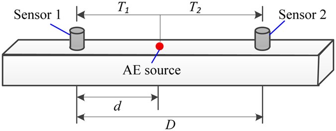 Experimental Study On The Location Of An Acoustic Emission Source Considering Refraction In Different Media Scientific Reports