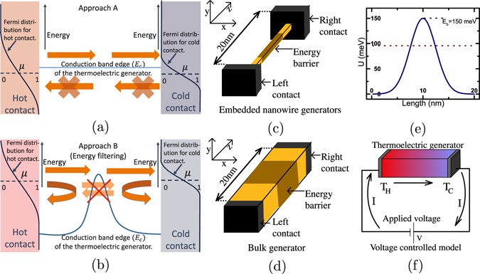 Incoherent scattering can favorably influence energy filtering in  nanostructured thermoelectrics | Scientific Reports