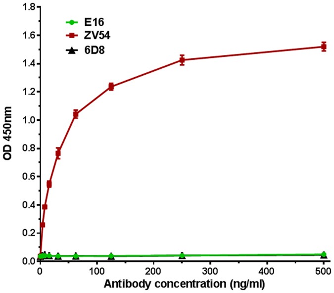 Philips Serial Xpress Protocol Dronium