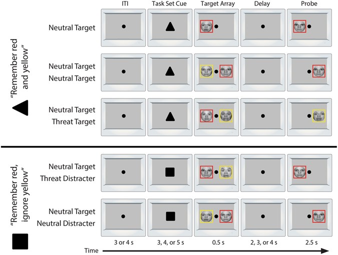 Neural Circuitry Governing Anxious Individuals Mis Allocation Of Working Memory To Threat Scientific Reports Neural Circuitry Governing Anxious Individuals Mis Allocation Of Working Memory To Threat Scientific Reports