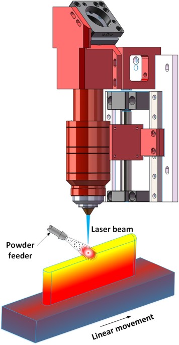 Investigation on ti6al4v-v-cr-fe-ss316 multi-layers metallic structure fabricated by laser 3d printing