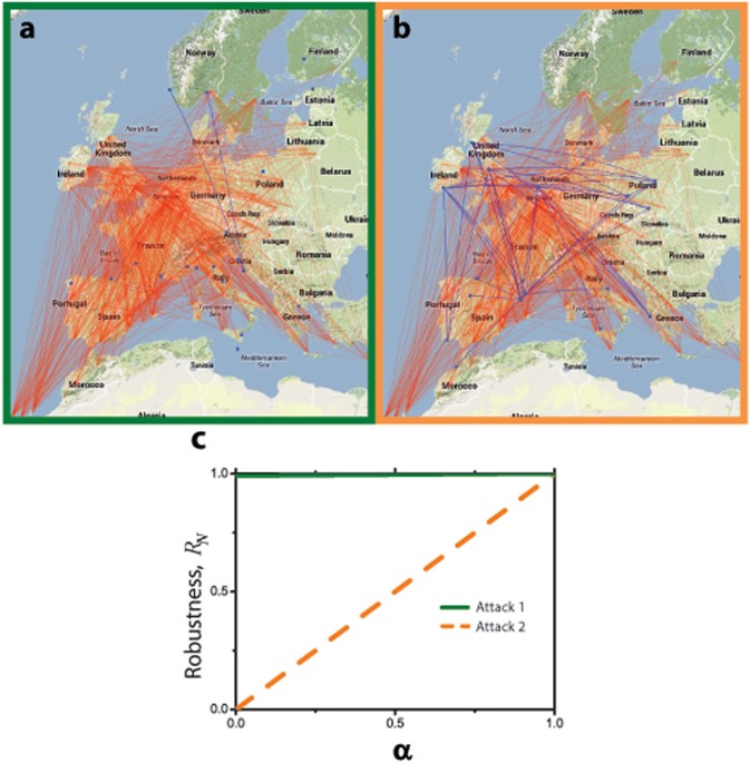 Network robustness assessed within a dual connectivity framework joint