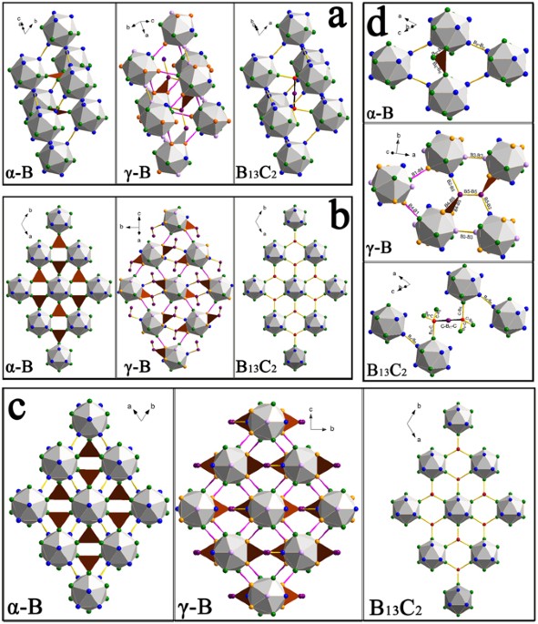 Structural Stability And Mechanism Of Compression Of Stoichiometric B 13 C 2 Up To 68gpa Scientific Reports