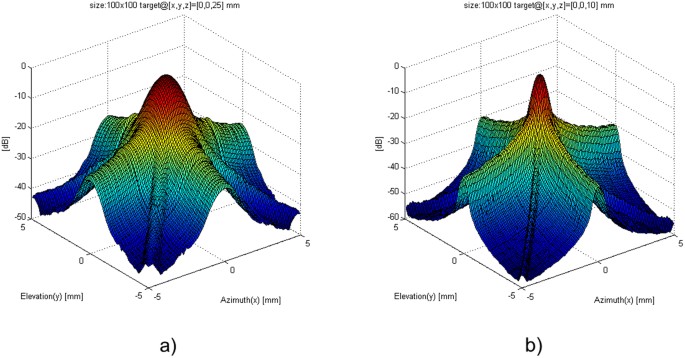 Compensated Row-Column Ultrasound Imaging System Using Multilayered ...