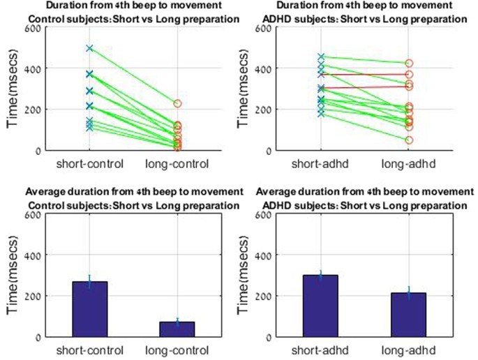 Increase In Adhd Mirrors Academic >> Evidence For Deficient Motor Planning In Adhd Scientific Reports Increase In Adhd Mirrors Academic >> Evidence For Deficient Motor Planning In Adhd Scientific Reports