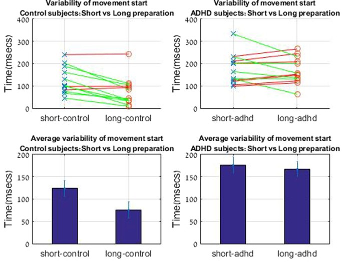 Increase In Adhd Mirrors Academic >> Evidence For Deficient Motor Planning In Adhd Scientific Reports Increase In Adhd Mirrors Academic >> Evidence For Deficient Motor Planning In Adhd Scientific Reports