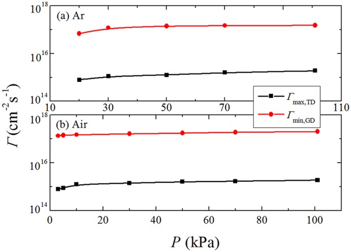 Trichel Pulse In Various Gases And The Key Factor For Its Formation ...