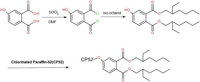 a strategy for nonmigrating highly plasticized pvc scientific reports plasticizer