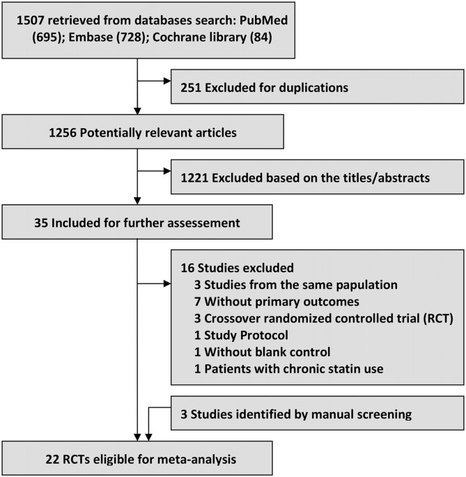 Statin Dose Conversion Chart Fda