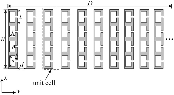 Manipulation Of Acoustic Wavefront By Gradient Metasurface Based On Helmholtz Resonators Scientific Reports Manipulation Of Acoustic Wavefront By Gradient Metasurface Based On Helmholtz Resonators Scientific Reports
