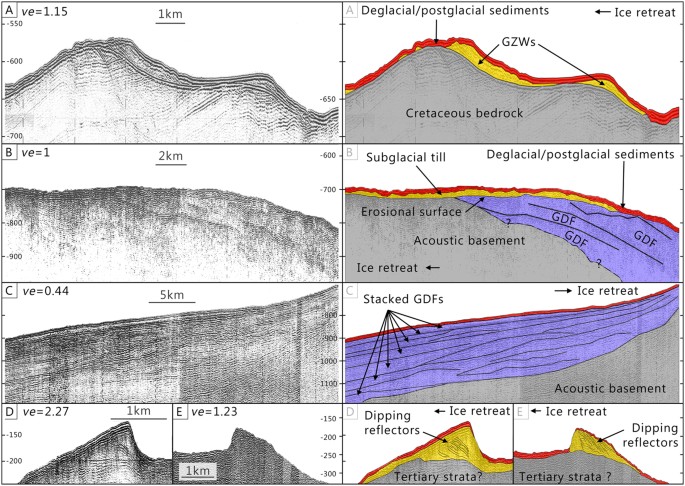 Maximum extent and decay of the Laurentide Ice Sheet in Western Baffin ...