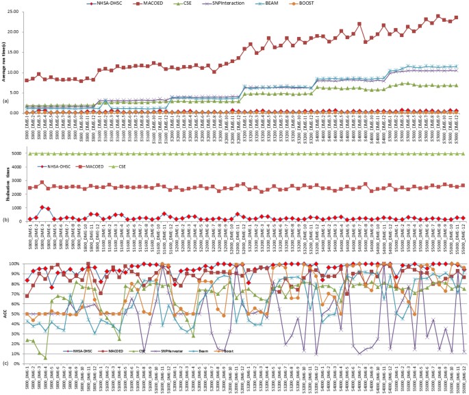 Niche harmony search algorithm for detecting complex disease associated ...