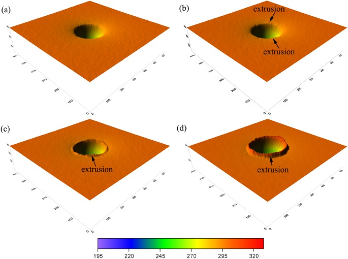 Nanoindentation Induced Deformation and Popin Events in a Silicon Crystal Molecular Dynamics