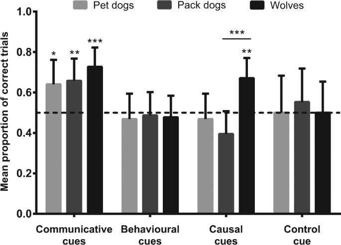 'a graph of different sizes of dogs'