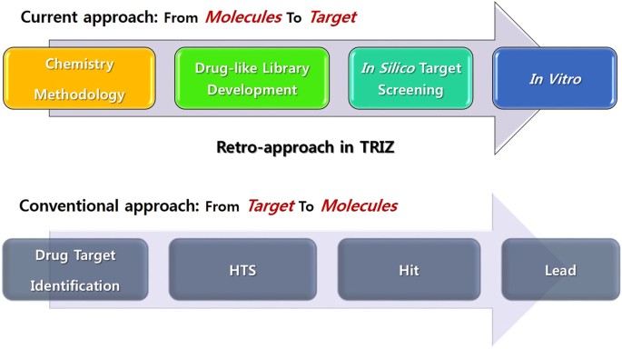Pharmacological Use Of A Novel Scaffold Anomeric N N Diarylamino Tetrahydropyran Molecular Similarity Search Chemocentric Target Profiling And Experimental Evidence Scientific Reports