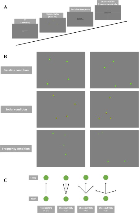 Intact Animacy Perception During Chase Detection In Asd Scientific Reports