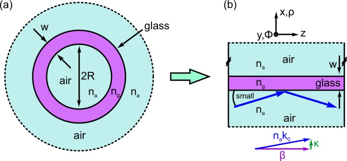 Analytic Model For The Complex Effective Index Of The Leaky Modes Of Tube Type Anti Resonant Hollow Core Fibers Scientific Reports