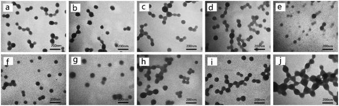 Ethyl Cellulose Nanodispersions As Stabilizers For Oil In Water Pickering Emulsions Scientific Reports