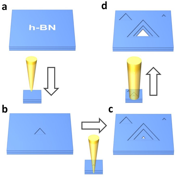 Fabrication Of Subnanometer Precision Nanopores In Hexagonal Boron Nitride Scientific Reports