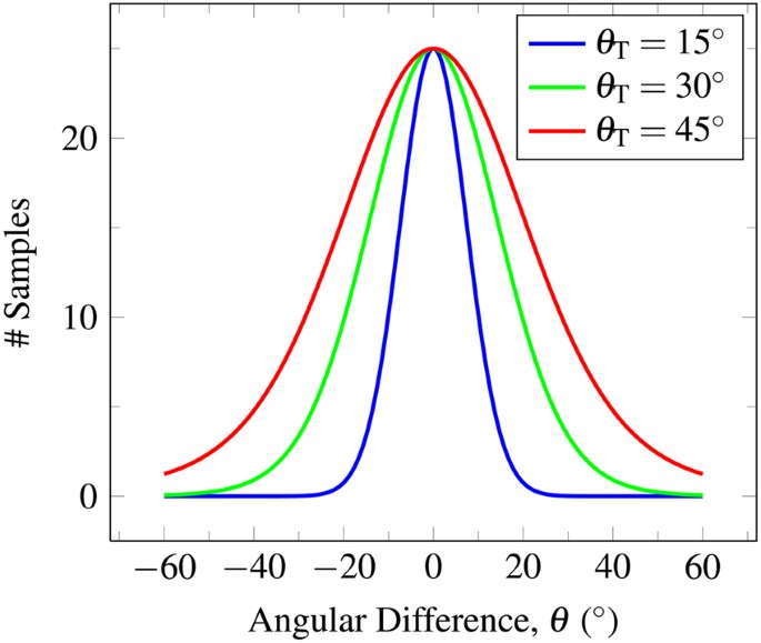 Robust Fusion of Diffusion MRI Data for Template Construction ...