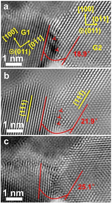 Size Effect On The Deformation Mechanisms Of Nanocrystalline Platinum ...