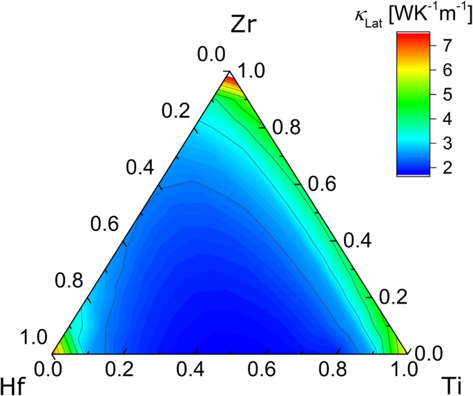 The role of grain boundary scattering in reducing the thermal ...