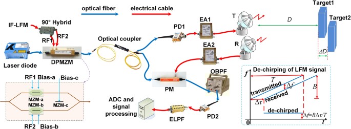 Hasil gambar untuk electronic circuit radar and laser detector