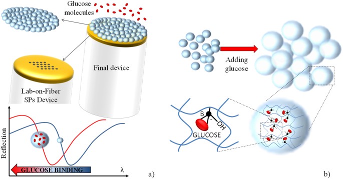 micro gel fiber