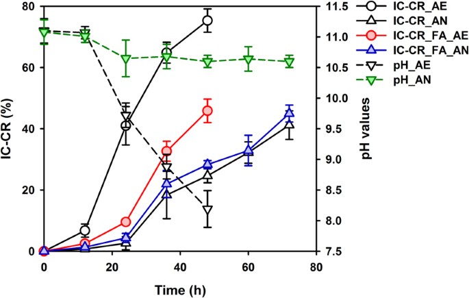 Microbial Network Of The Carbonate Precipitation Process Induced By Microbial Consortia And The Potential Application To Crack Healing In Concrete Scientific Reports