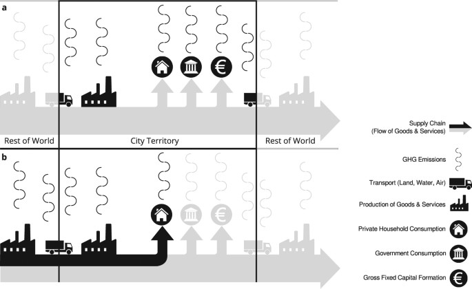 Reducing Urban Greenhouse Gas Footprints Scientific Reports