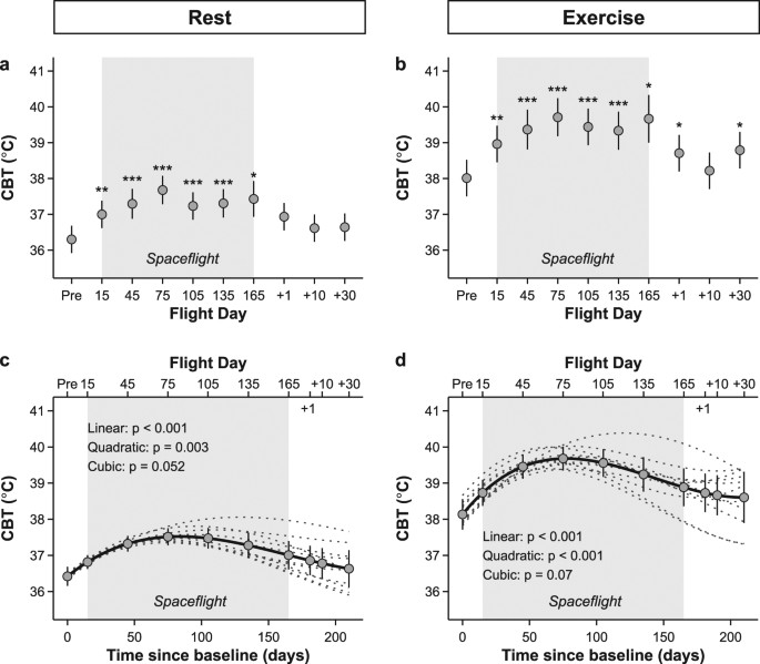 https://media.springernature.com/m685/springer-static/image/art%3A10.1038%2Fs41598-017-15560-w/MediaObjects/41598_2017_15560_Fig1_HTML.jpg