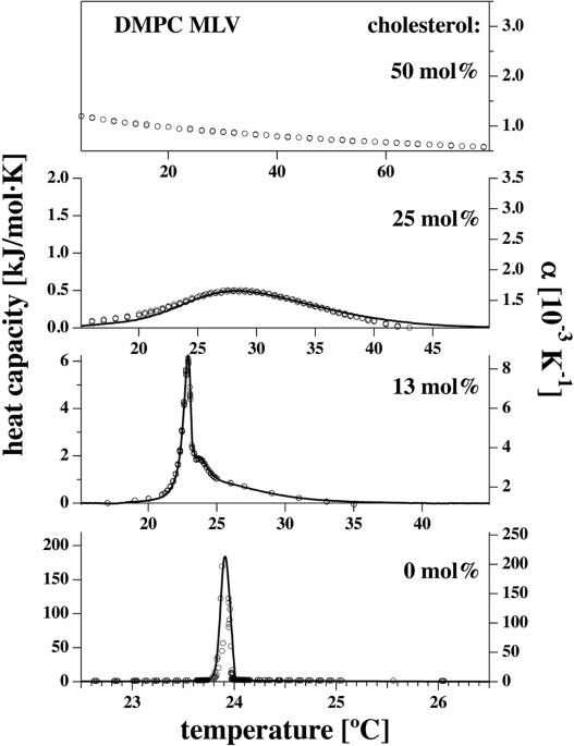 thermodynamics - Variation of compressiblity factor with temperature -  Chemistry Stack Exchange