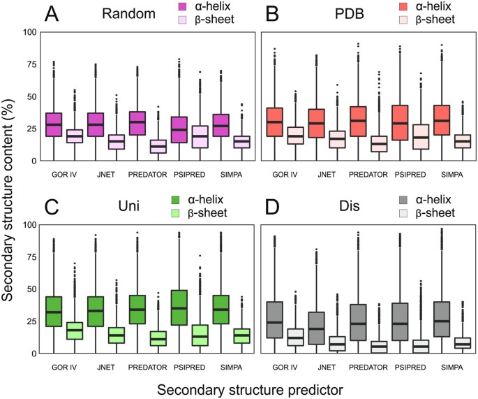 secondary structure of protein definition