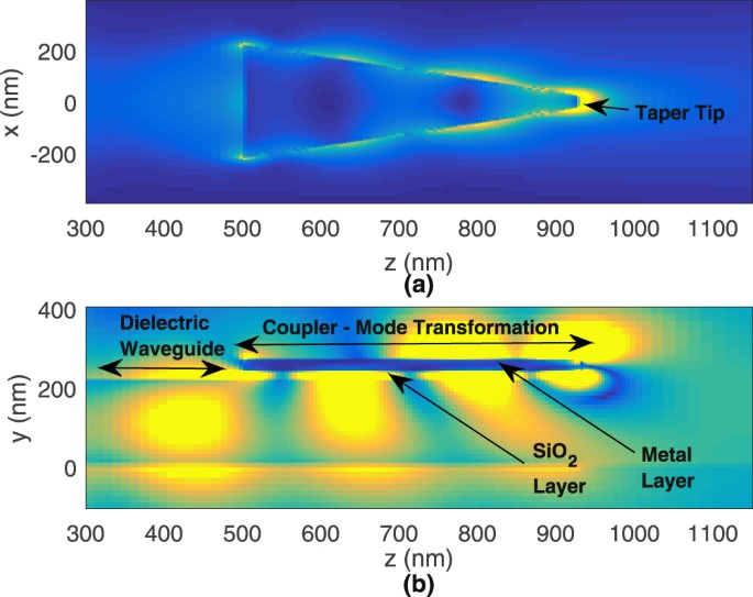 Generating Localized Plasmonic Fields on an Integrated Photonic