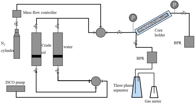 test cycle 2 reports oil behavior 2 process huff of N enhanced Flow and puff for